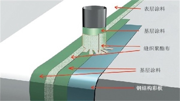 金屬屋面防水系統涂層.jpg